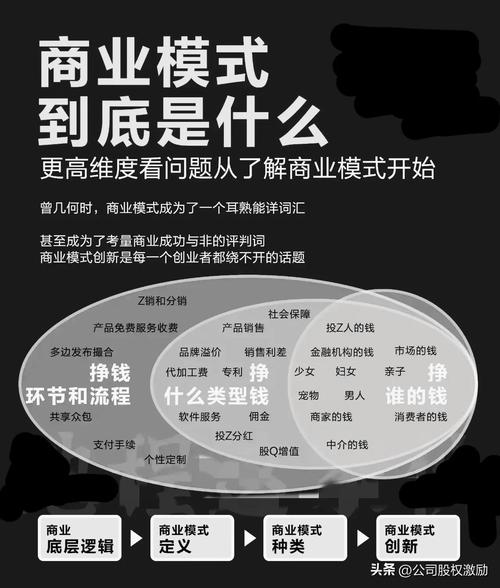 互联网时代,商业思维该如何重塑?-图1 互联网时代,商业思维该如何重塑?-图1