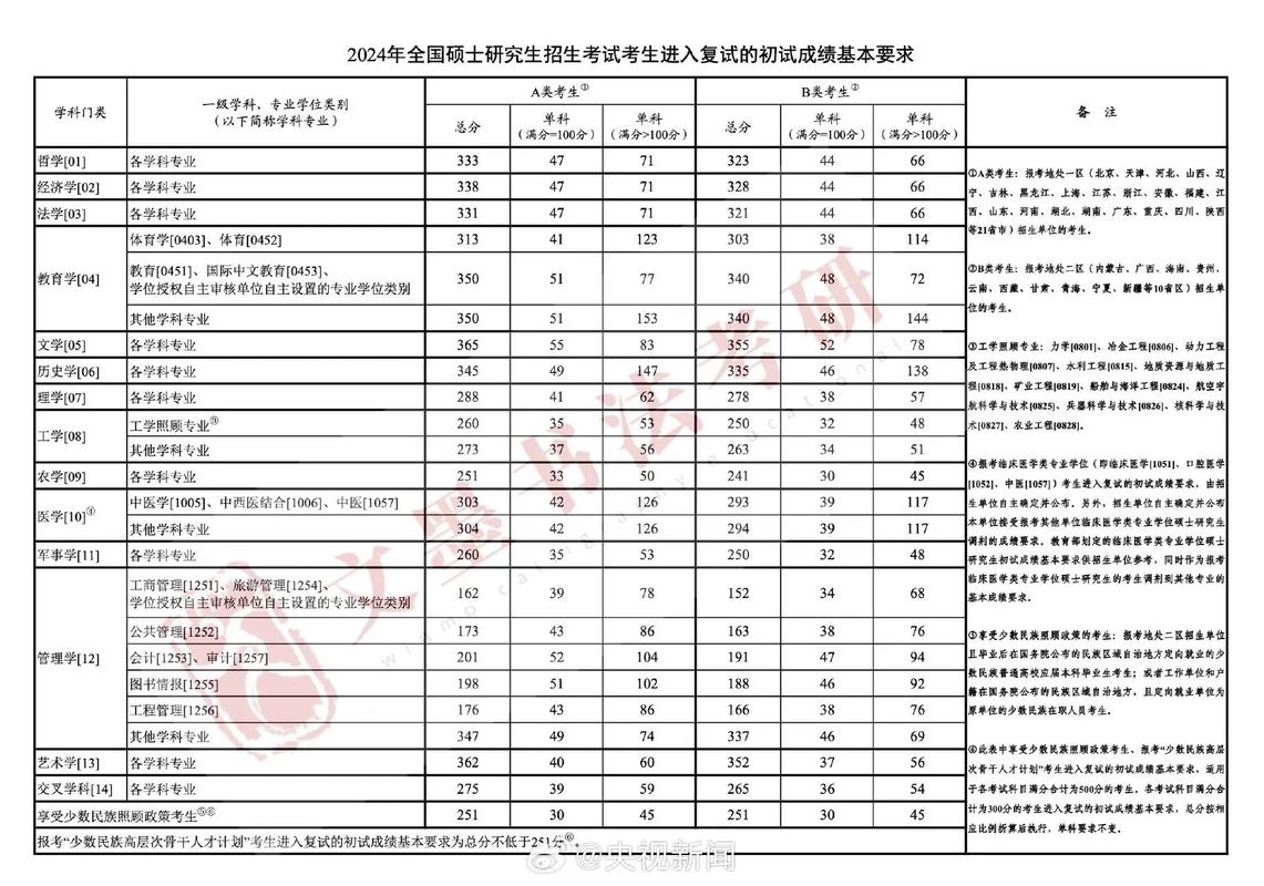 我国研究生年录取人数究竟是多少?-图1 我国研究生年录取人数究竟是多少?-图1