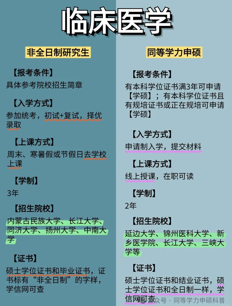 医学在职研究生报名条件-图2