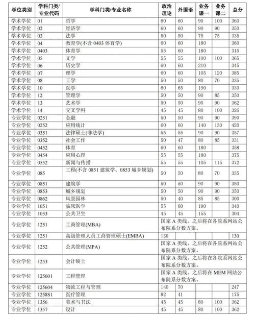清华研究生考哪个专业-图2