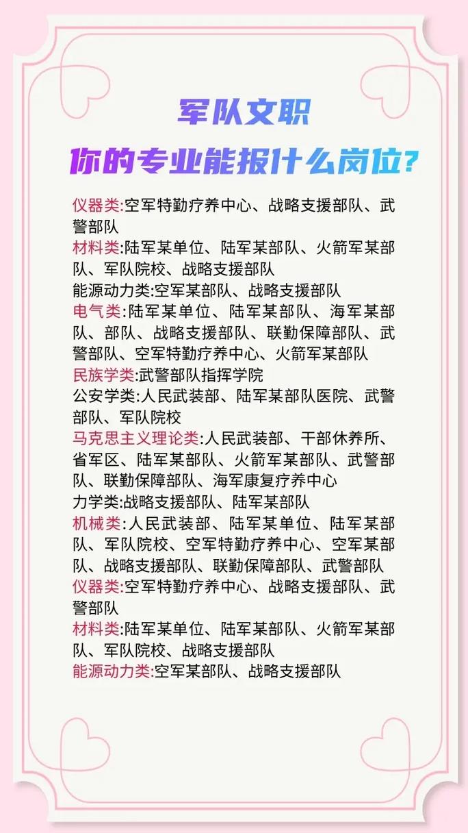 今年军队文职多少分录取-图1