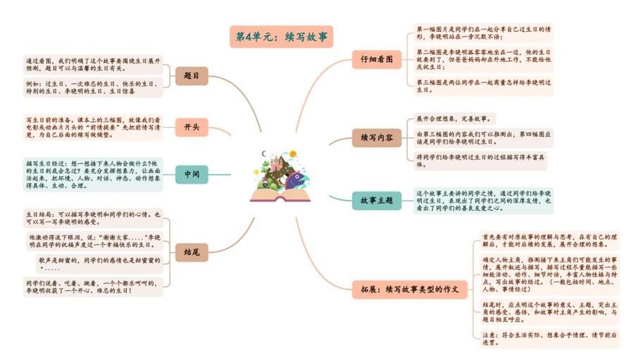 思维与写作的关系-图1