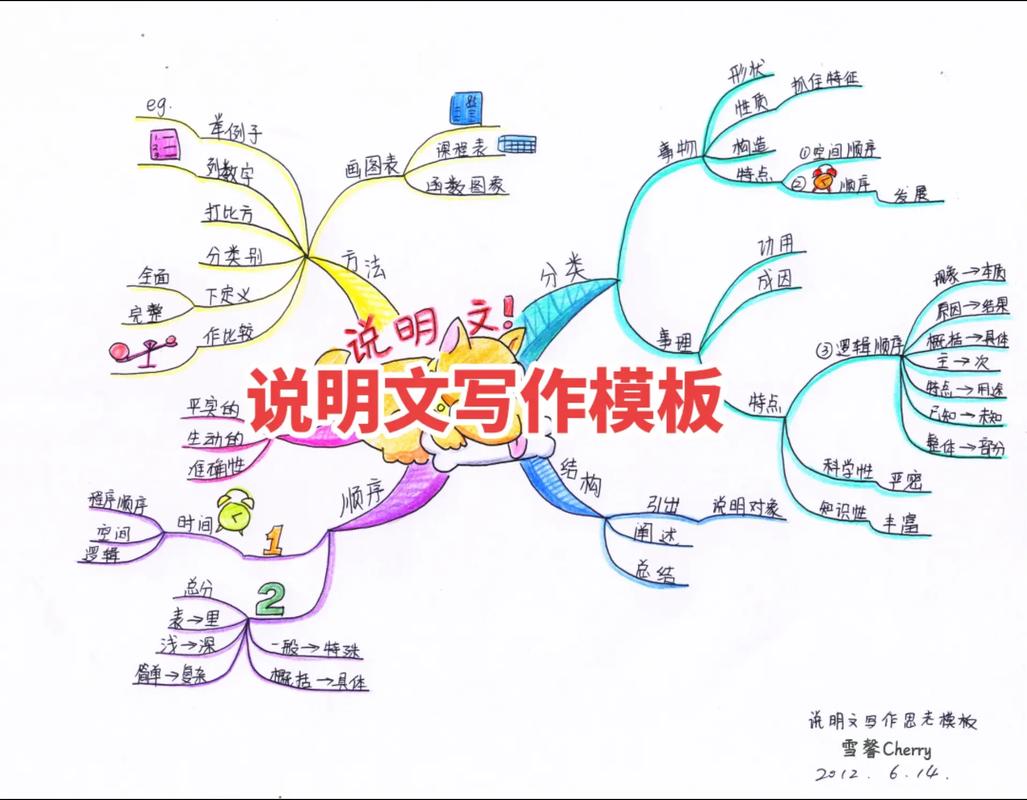 思维与写作的关系-图3