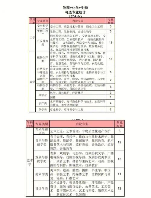 物理化学哪个专业学？-图1