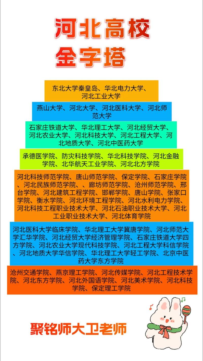 河北大学报考点归属是哪里?-图1 河北大学报考点归属是哪里?-图1