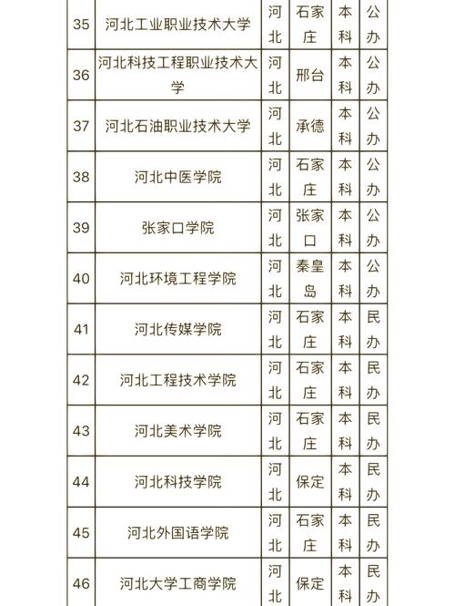 河北大学报考点归属是哪里?-图3 河北大学报考点归属是哪里?-图3
