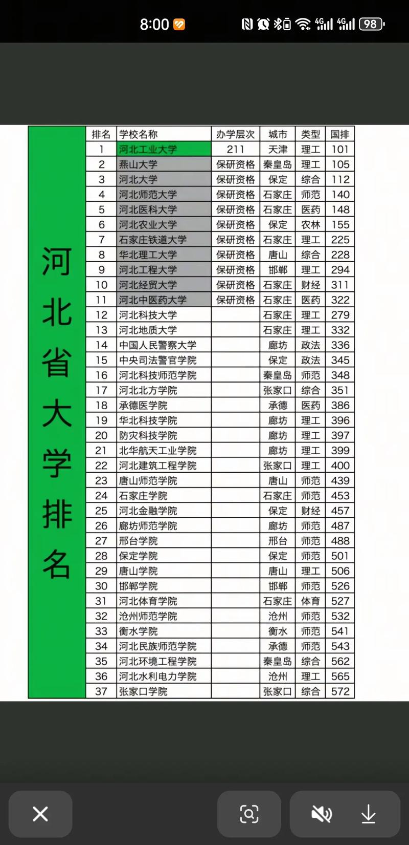河北大学报考点归属是哪里?-图2 河北大学报考点归属是哪里?-图2