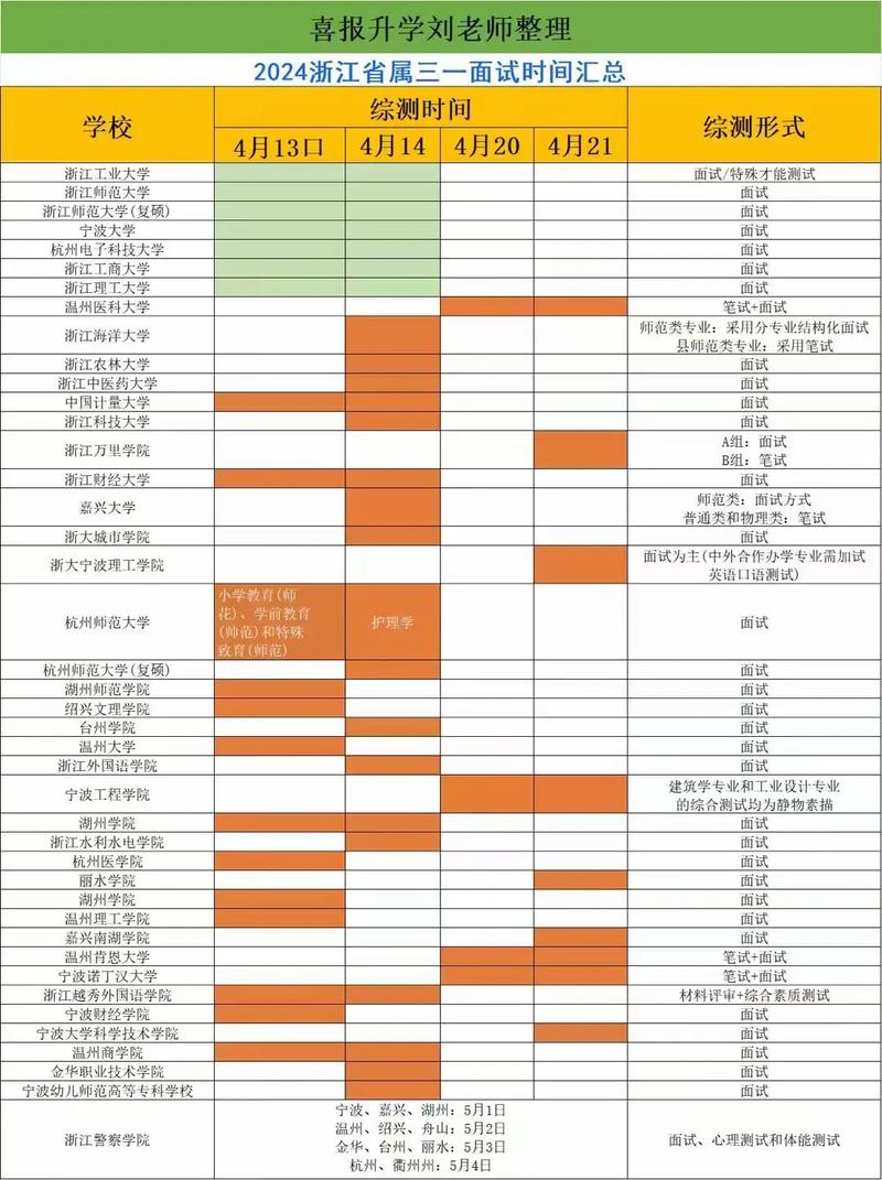 面试到录取一般要多久？-图3