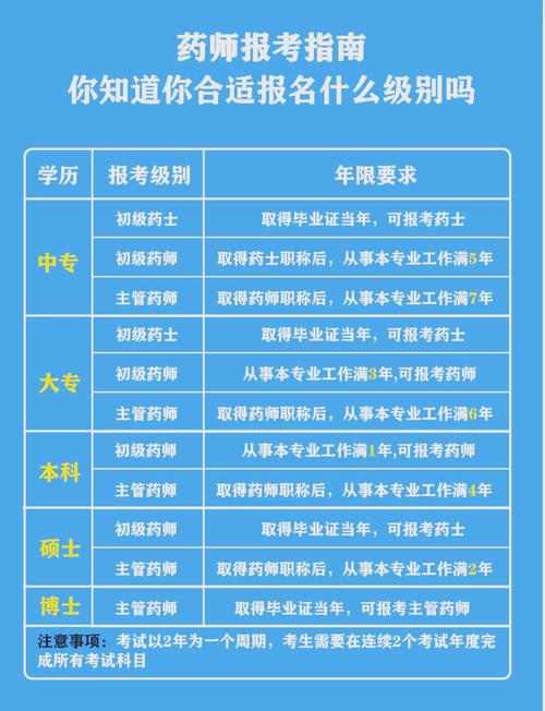 2025初级药士报名条件有哪些具体要求?-图1 2025初级药士报名条件有哪些具体要求?-图1