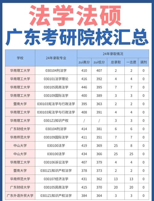 专科报考法硕哪个学校好-图1 专科报考法硕哪个学校好-图1