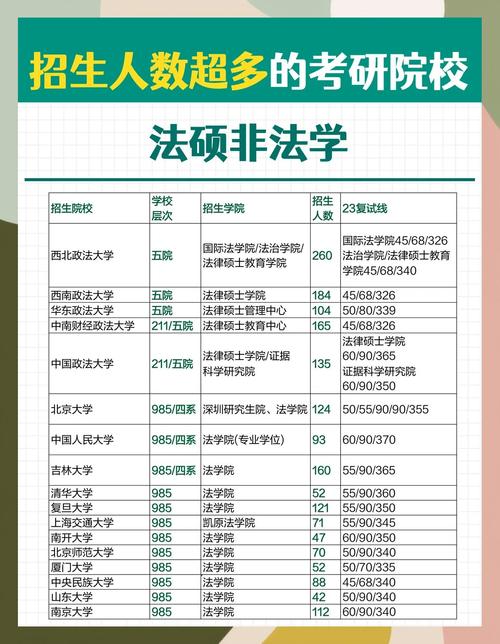 专科报考法硕哪个学校好-图2 专科报考法硕哪个学校好-图2