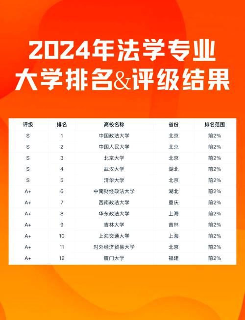 专科报考法硕哪个学校好-图3 专科报考法硕哪个学校好-图3