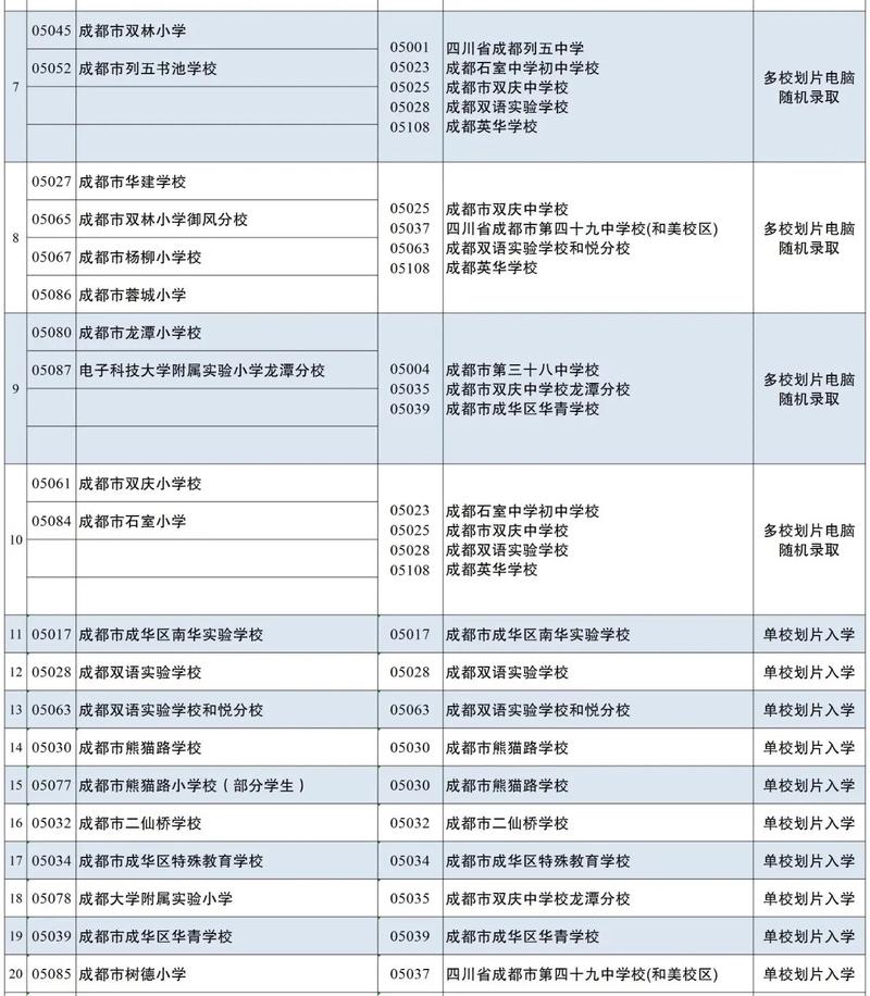 成华区小学报名条件有哪些具体要求?-图2 成华区小学报名条件有哪些具体要求?-图2