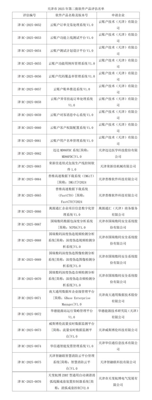 天津注册计量师报名条件有哪些？-图2