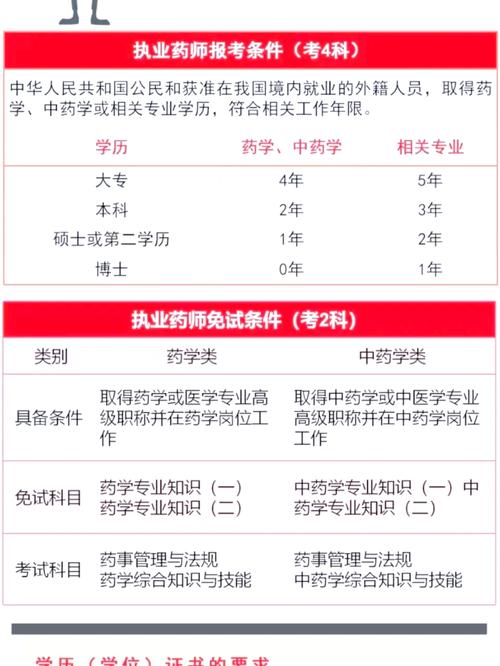 2025执业药师报名条件有何新变化?-图2 2025执业药师报名条件有何新变化?-图2