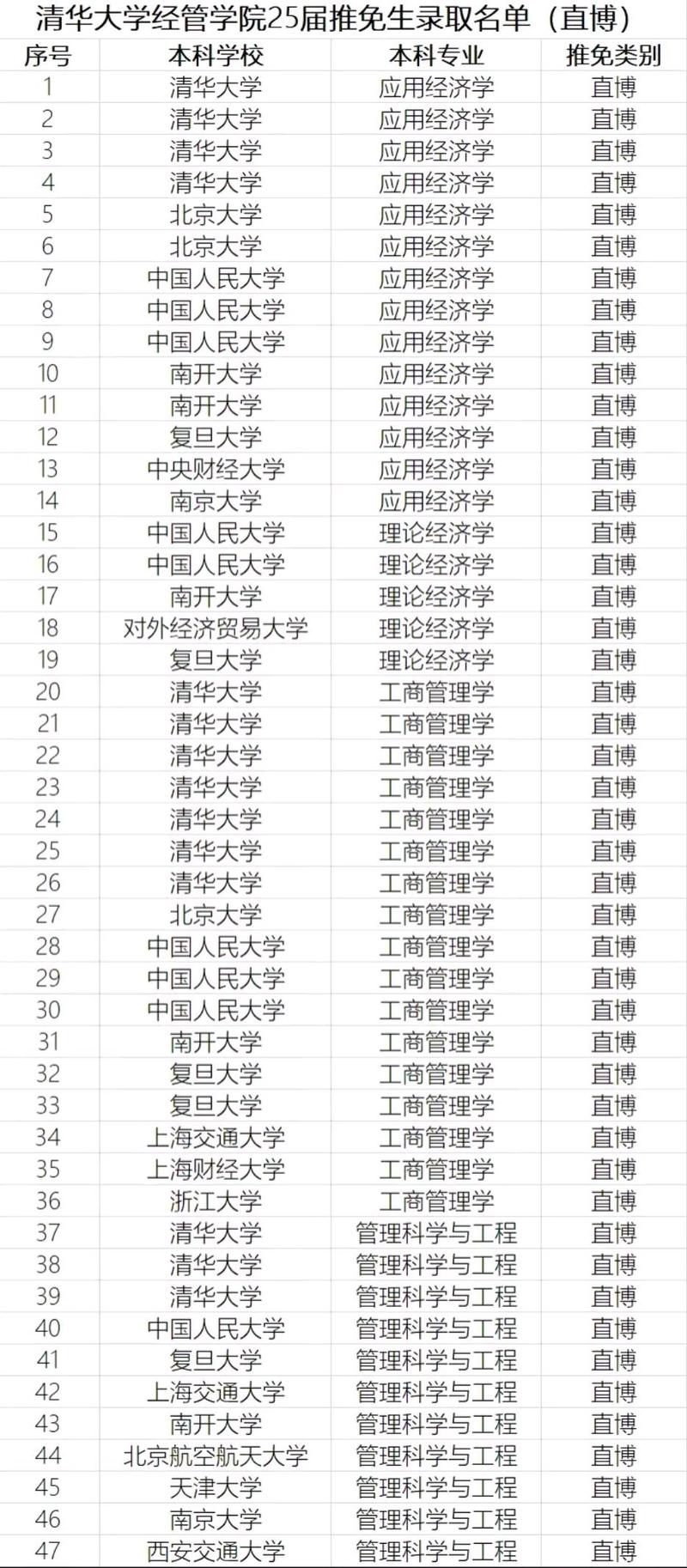 直博与保研,哪个更适合你?-图2 直博与保研,哪个更适合你?-图2