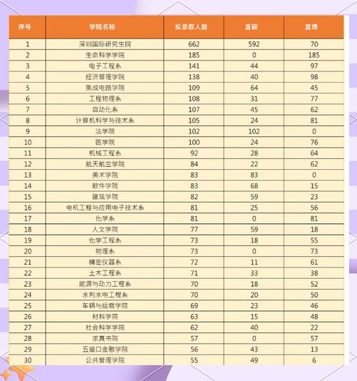 直博与保研，哪个更适合你？-图3