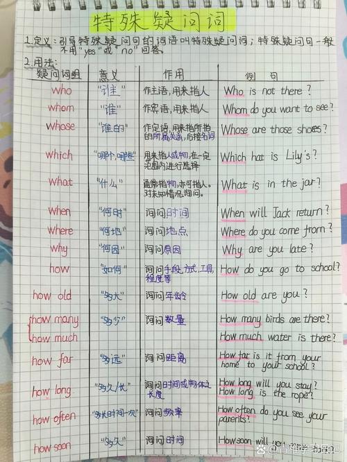 英语疑问词思维导图,如何高效掌握用法?-图3 英语疑问词思维导图,如何高效掌握用法?-图3