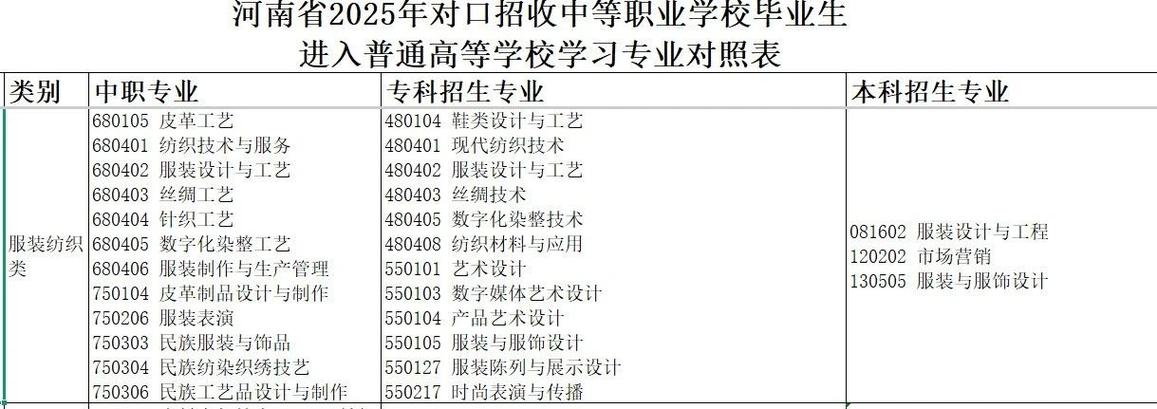 纺织服装学校录取线具体是多少？-图3