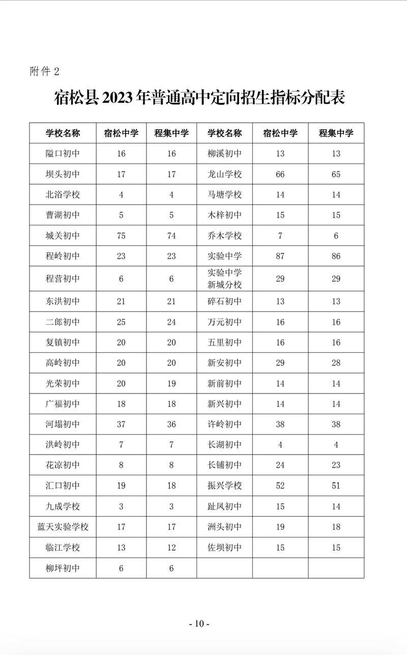 宿松阳光高中今年录取分数线是多少?-图1 宿松阳光高中今年录取分数线是多少?-图1