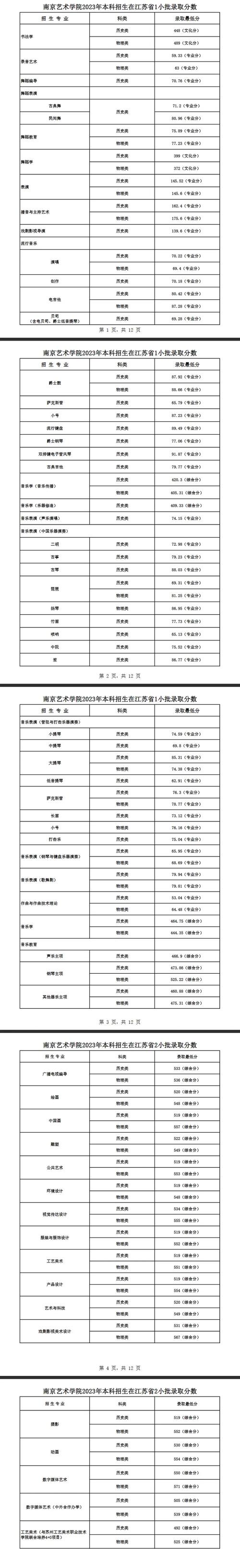 宿松阳光高中今年录取分数线是多少?-图2 宿松阳光高中今年录取分数线是多少?-图2