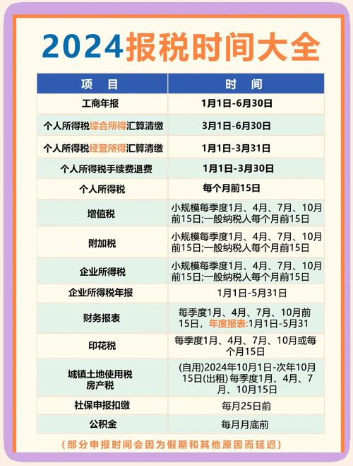 2025营口地税报名条件有哪些？-图3