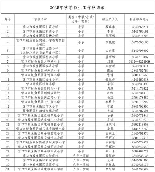 2025营口地税报名条件有哪些？-图2