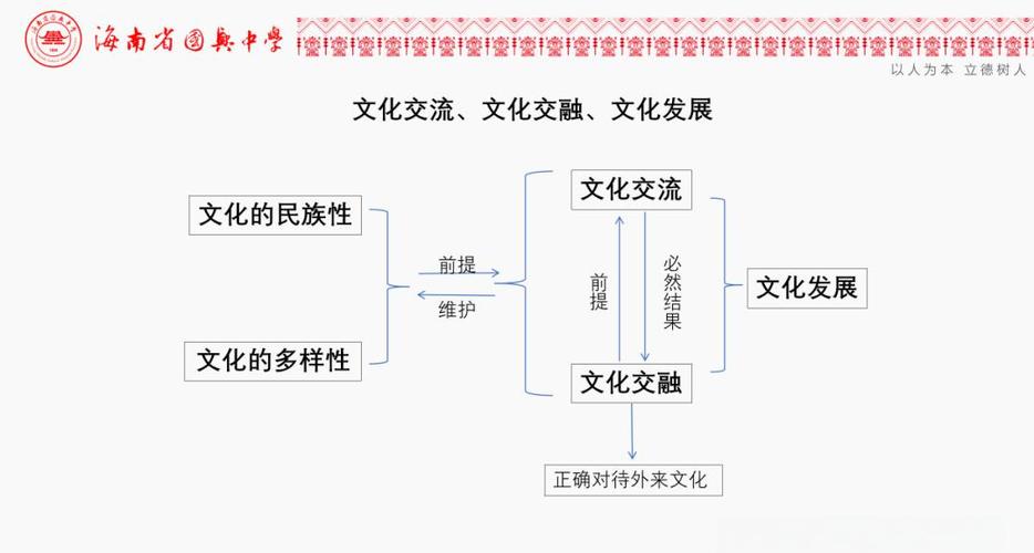 文化如何塑造人类的思维方式?-图3 文化如何塑造人类的思维方式?-图3