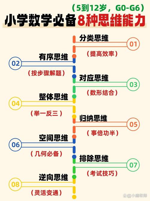 综合思维能力究竟考什么核心能力？-图1