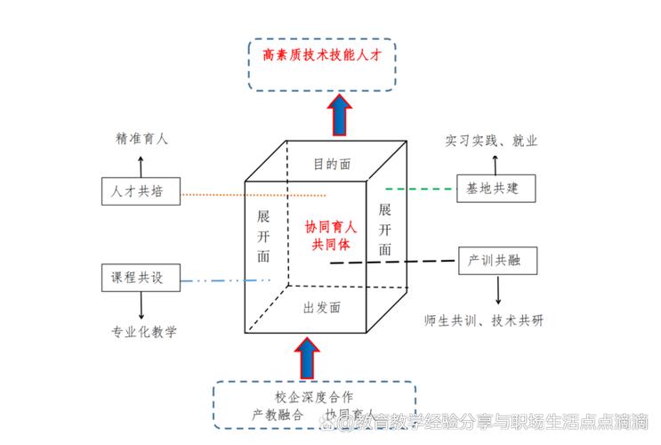 合作模式思维导图有哪些核心类型？-图2