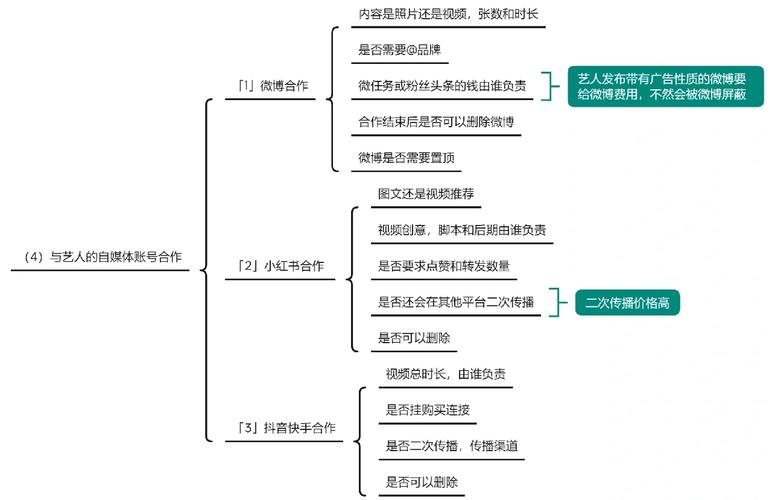 合作模式思维导图有哪些核心类型?-图1 合作模式思维导图有哪些核心类型?-图1