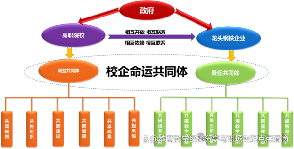 合作模式思维导图有哪些核心类型？-图3