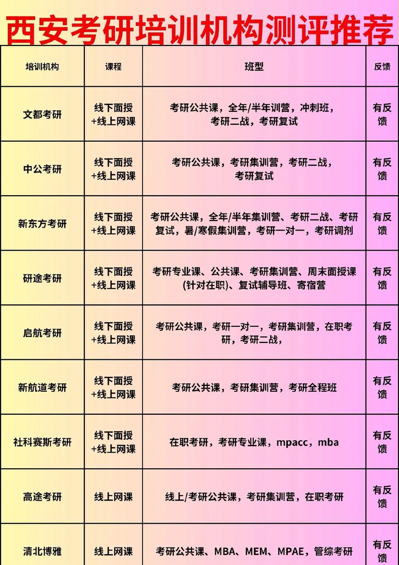 全国考研培训班哪个好?选对机构关键看什么?-图2 全国考研培训班哪个好?选对机构关键看什么?-图2