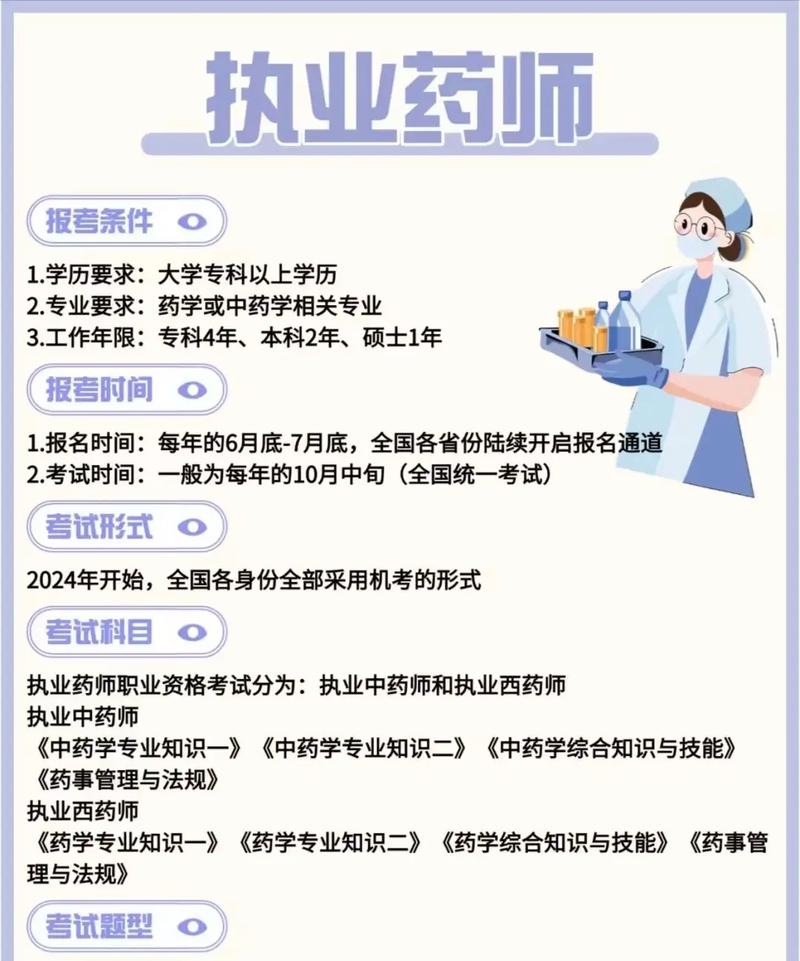 2025执业药师考试报名条件有哪些新变化?-图1 2025执业药师考试报名条件有哪些新变化?-图1