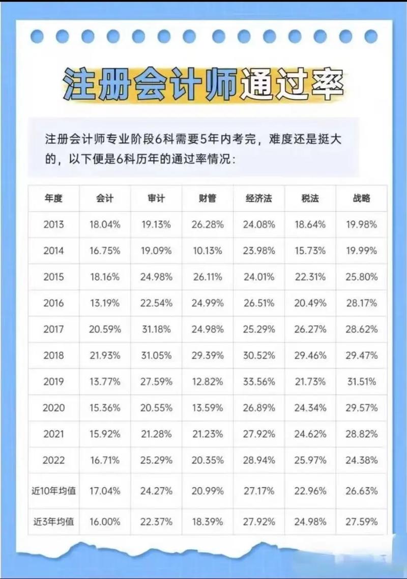 注会报名条件有哪些具体要求？-图2