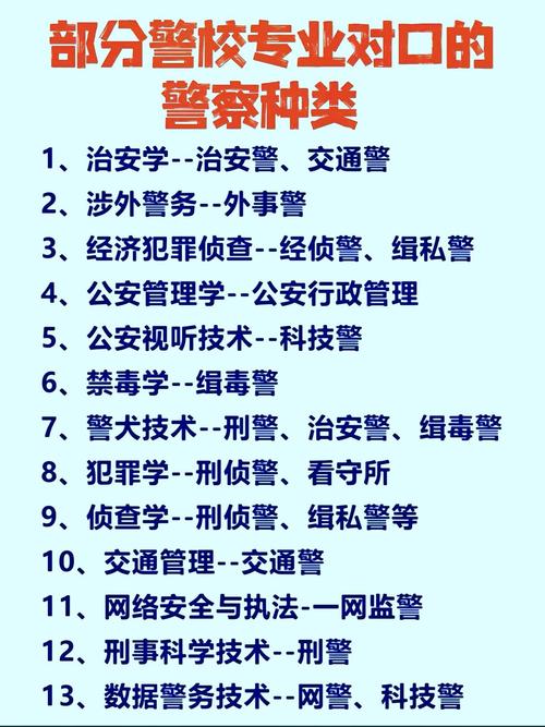 保安学校报名条件有哪些?-图3 保安学校报名条件有哪些?-图3