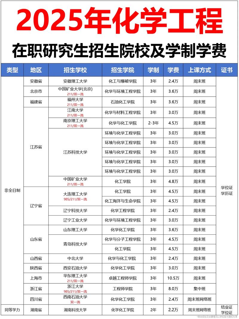 考研化学工程哪个学校-图2
