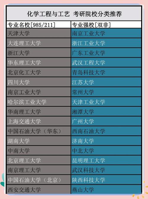 考研化学工程哪个学校-图1 考研化学工程哪个学校-图1