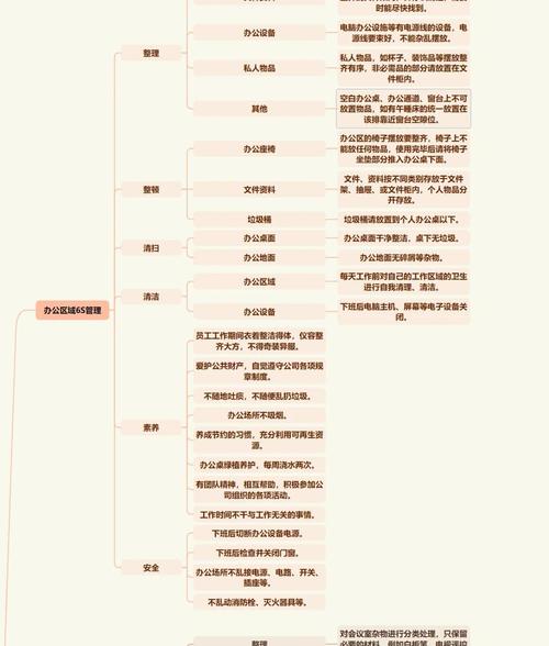 办公室思维导向图如何高效提升协作效率?-图1 办公室思维导向图如何高效提升协作效率?-图1