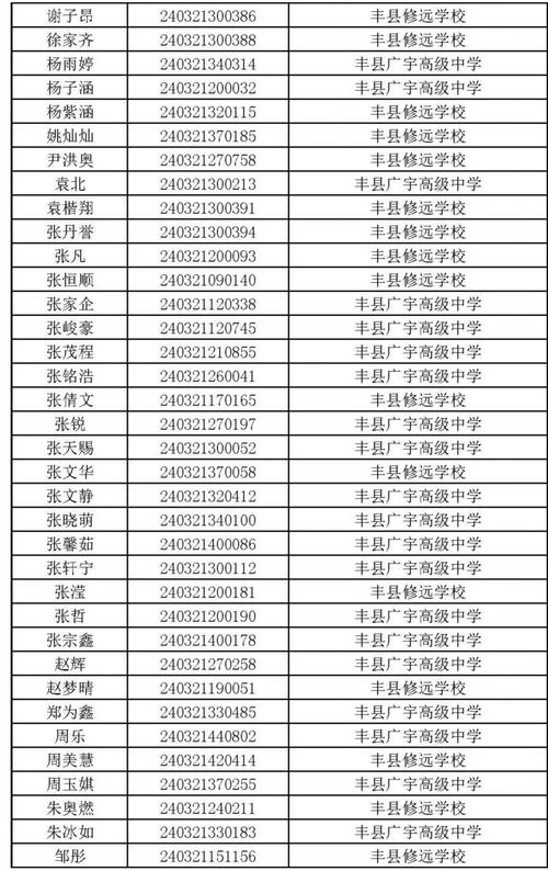 丰镇中学今年录取线具体是多少分?-图1 丰镇中学今年录取线具体是多少分?-图1