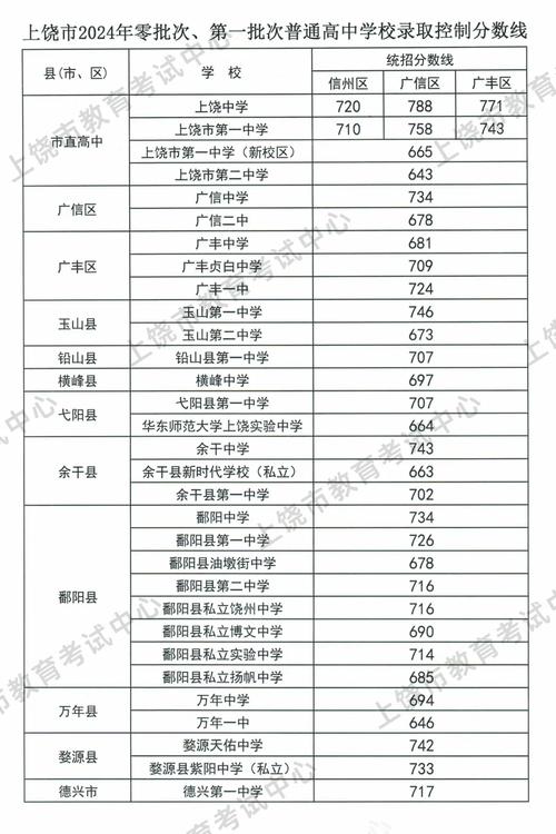丰镇中学今年录取线具体是多少分?-图2 丰镇中学今年录取线具体是多少分?-图2