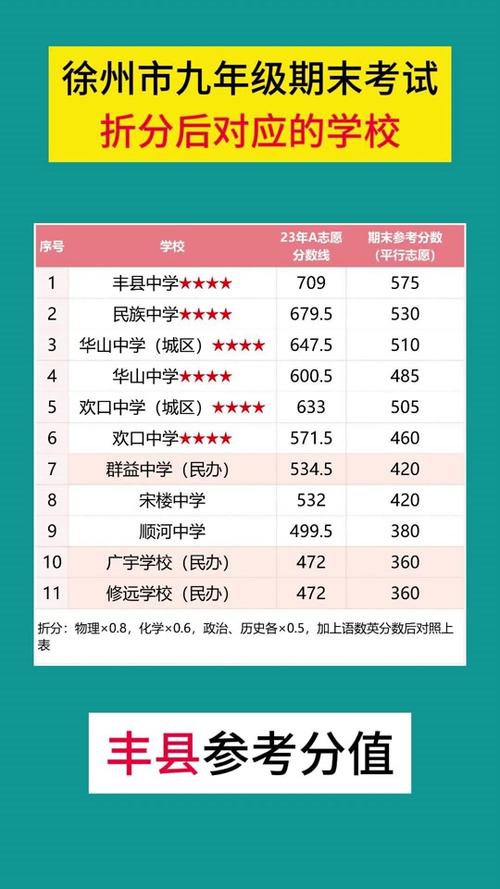 丰镇中学今年录取线具体是多少分?-图3 丰镇中学今年录取线具体是多少分?-图3