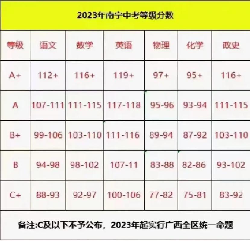 南宁33中今年录取了多少人?-图2 南宁33中今年录取了多少人?-图2