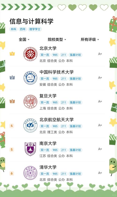 保定哪所大学计算机专业强？-图3