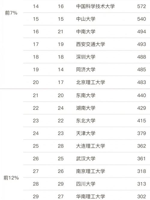 保定哪所大学计算机专业强？-图2