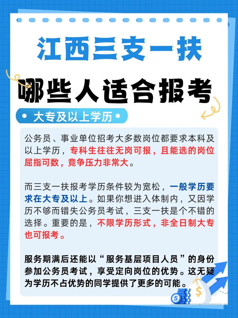 江西大学生村官报名条件有哪些？-图1