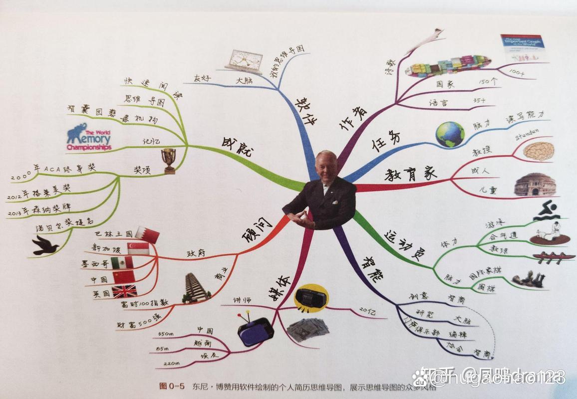 最好的思维究竟是什么?-图2 最好的思维究竟是什么?-图2