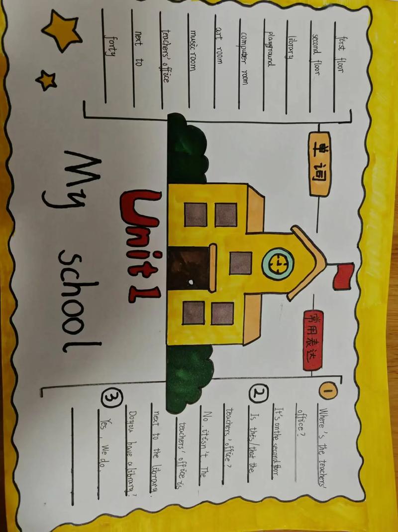 英语思维导图如何画得又漂亮又高效？-图2