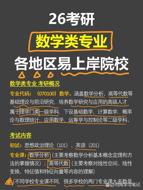 数学研究生专业哪个好？就业方向怎么选？-图1