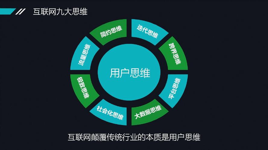 互联网思维如何重塑企业文化基因?-图1 互联网思维如何重塑企业文化基因?-图1